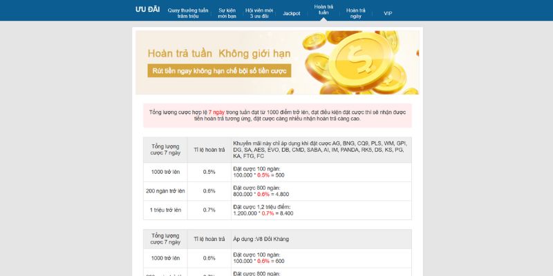 Khuyến mãi Kubet88 hoàn trả theo tuần