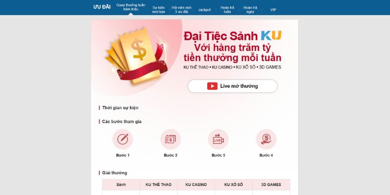 Những lưu ý quan trọng khi nhận khuyến mãi Kubet88