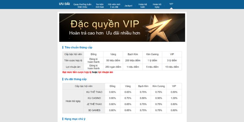 Sự kiện ưu đãi VIP